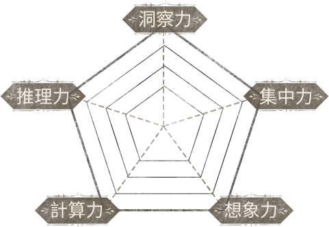 荘園iqテスト あなたは 出荷 から逃げられるか